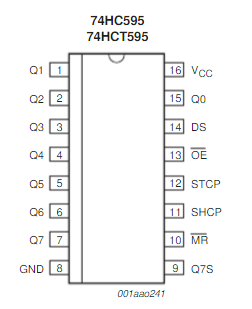 【C51】单片机芯片之——图解74HC595