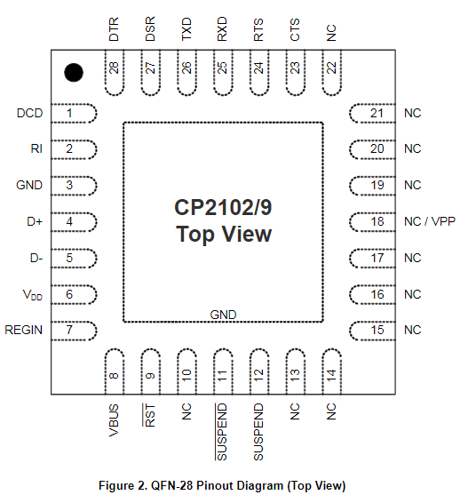 CP2102-GMR单芯片USB-to-UART桥 集成USB收发器Silicon